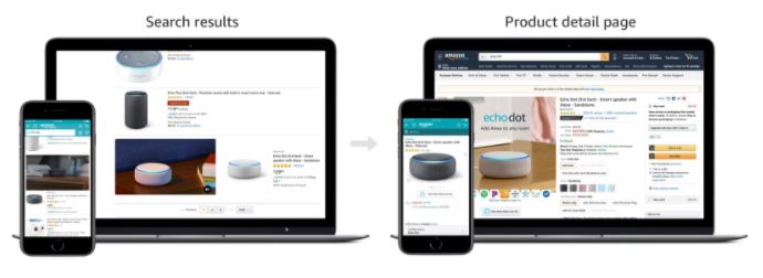 como se activan anuncios video en amazon